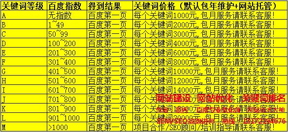 黃石百度優(yōu)化關鍵詞價格表