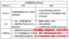普洱網(wǎng)站優(yōu)化，網(wǎng)站數(shù)據(jù)分析 如何鎖定精準(zhǔn)流量