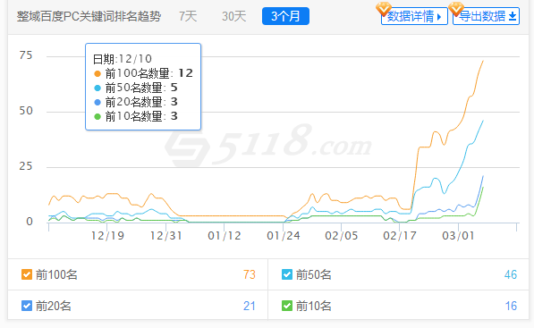 <a href='http://www.qihaozs168.com' target='_blank'><u>網(wǎng)站優(yōu)化</u></a>:無(wú)排名的網(wǎng)站如何優(yōu)化/