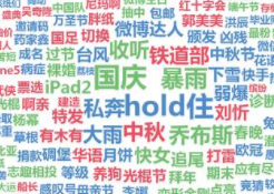 關(guān)鍵詞的選擇是指數(shù)越高越好嗎？